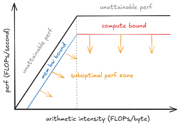 roofline perf model